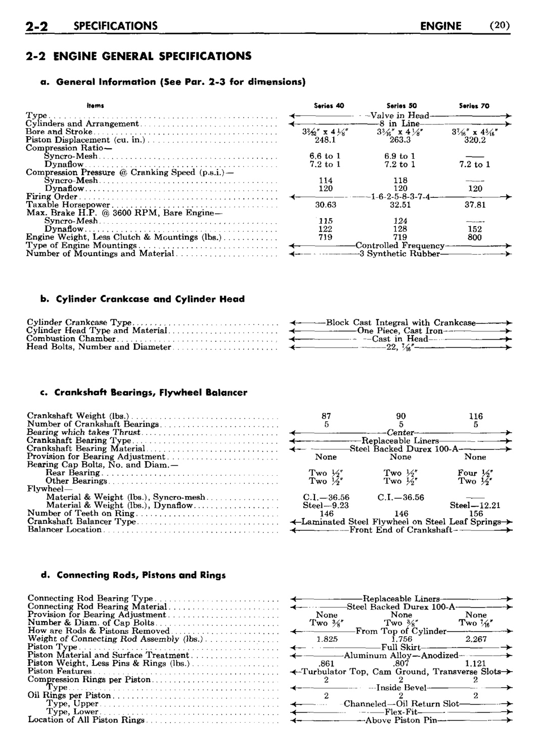 n_03 1950 Buick Shop Manual - Engine-002-002.jpg